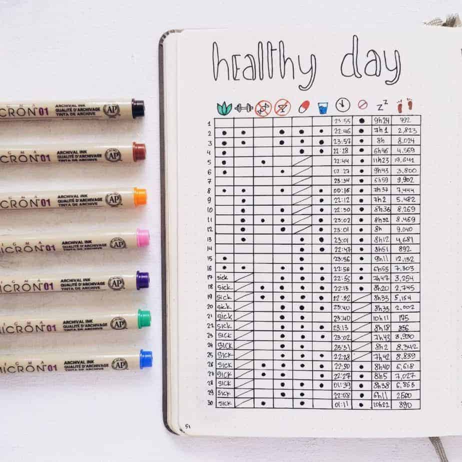 51 Health And Fitness Bullet Journal Page Ideas Masha Plans