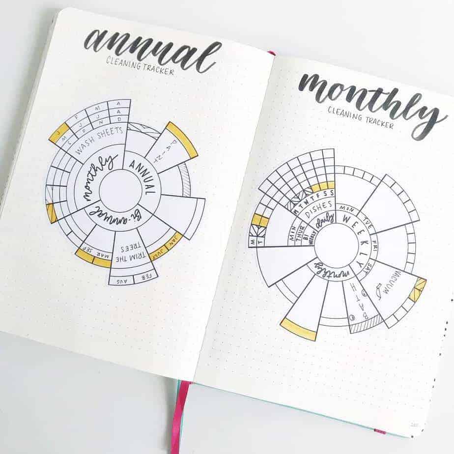 How To Organize Collections In Your Bullet Journal (+ 50 Page Ideas) | Masha Plans