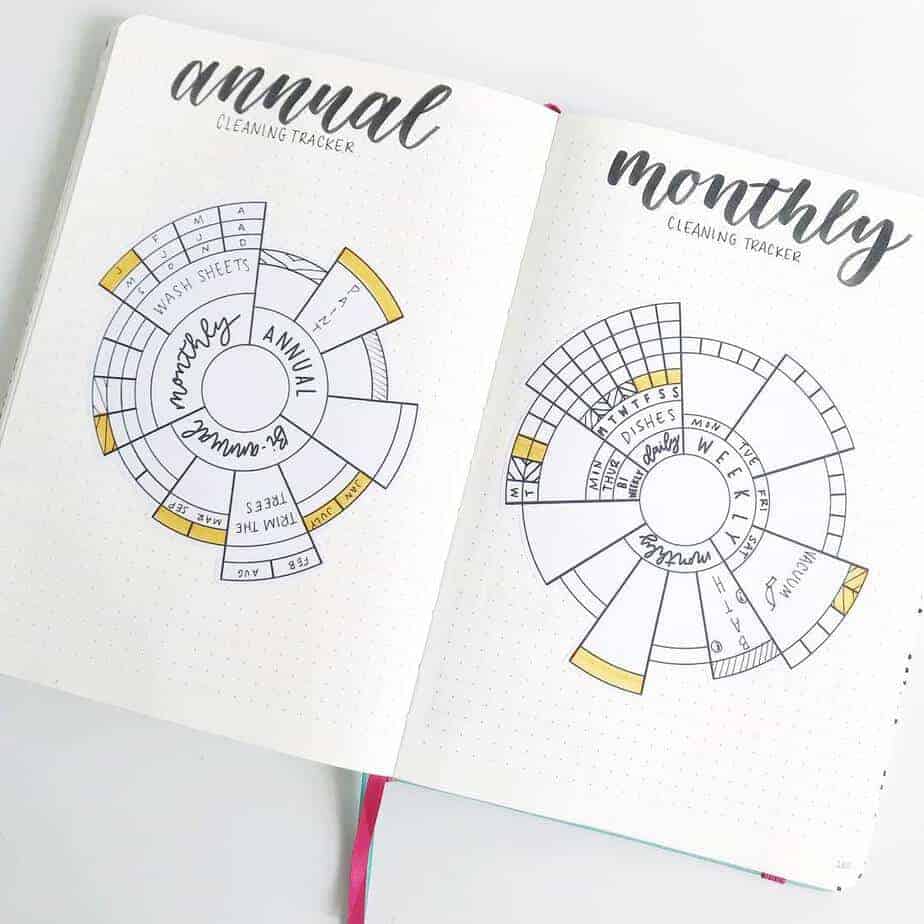 How To Organize Collections In Your Bullet Journal (+ 50 Page Ideas ...