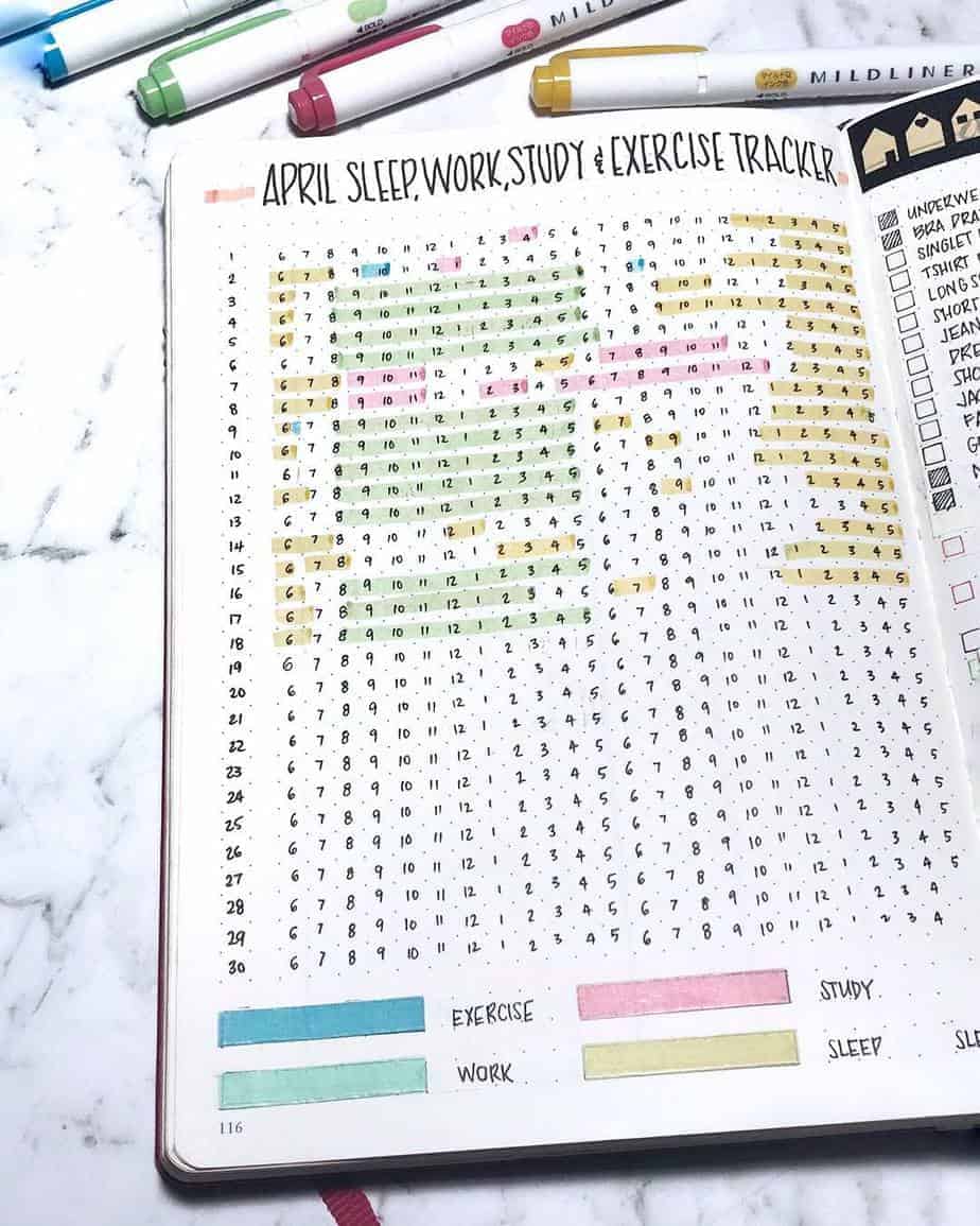 How to Finish your Bullet Journal Habit Tracker (Plus Habit Tracker Ideas!)  ⋆ Sheena of the Journal