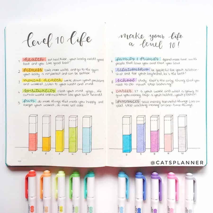 How To Create A Level 10 Life Spread In Your Bullet Journal