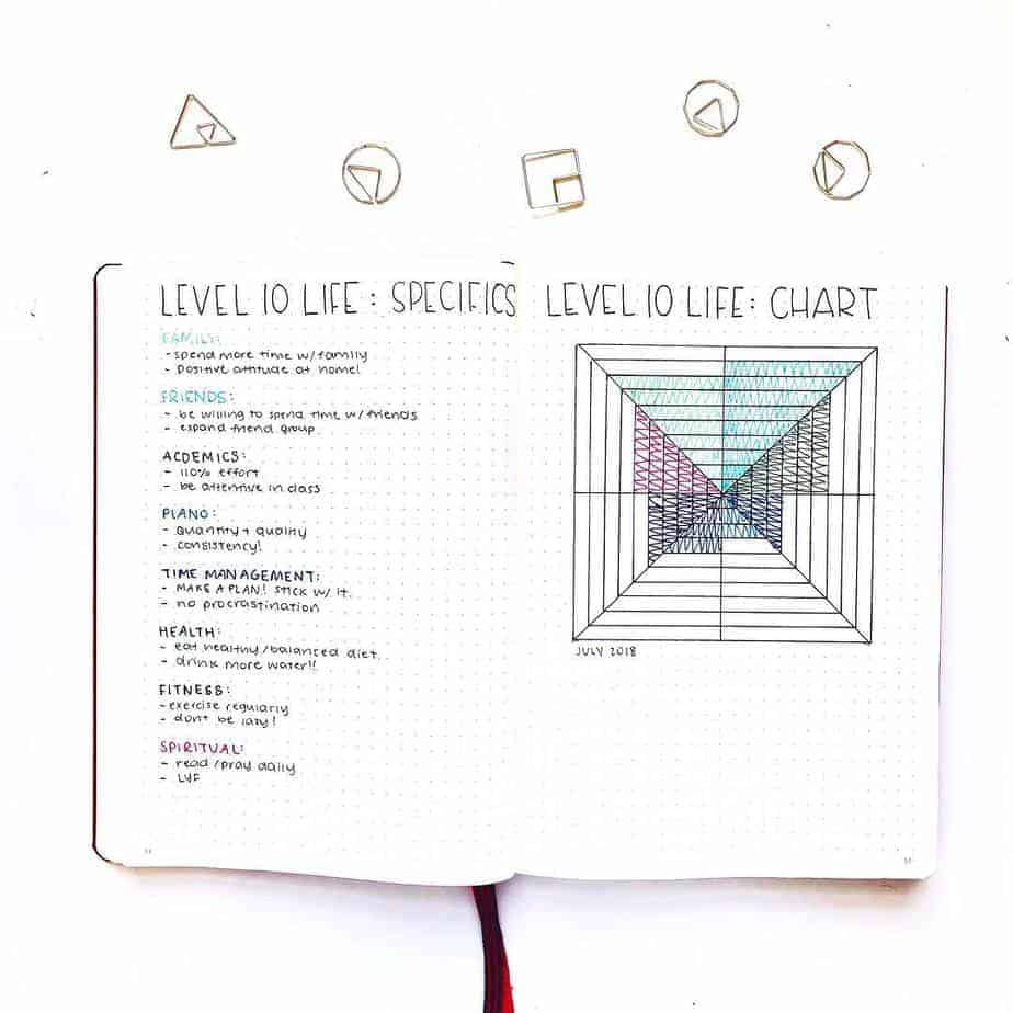 Level 10 life by @suncerulean | Masha Plans