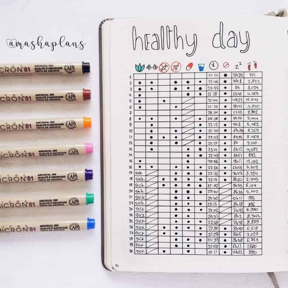 155  Bullet Journal Habit Tracker Ideas Masha Plans