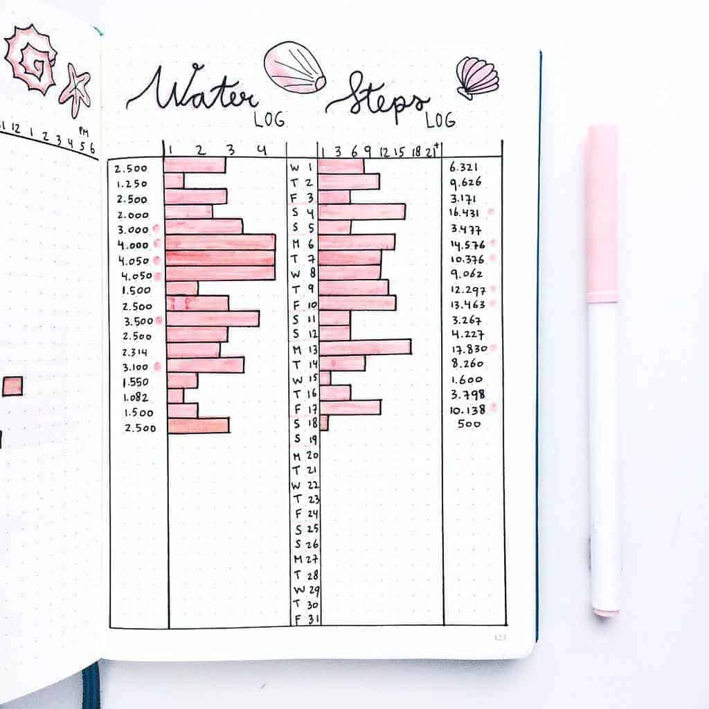 Self Care Bullet Journal Page Ideas, water tracker by @sharonajournals | Masha Plans