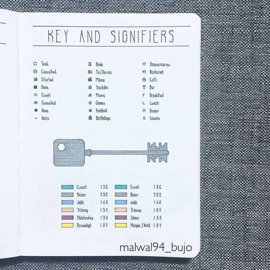 Bullet Journal Keys: How to use them + a list of key and sifnifier symbols