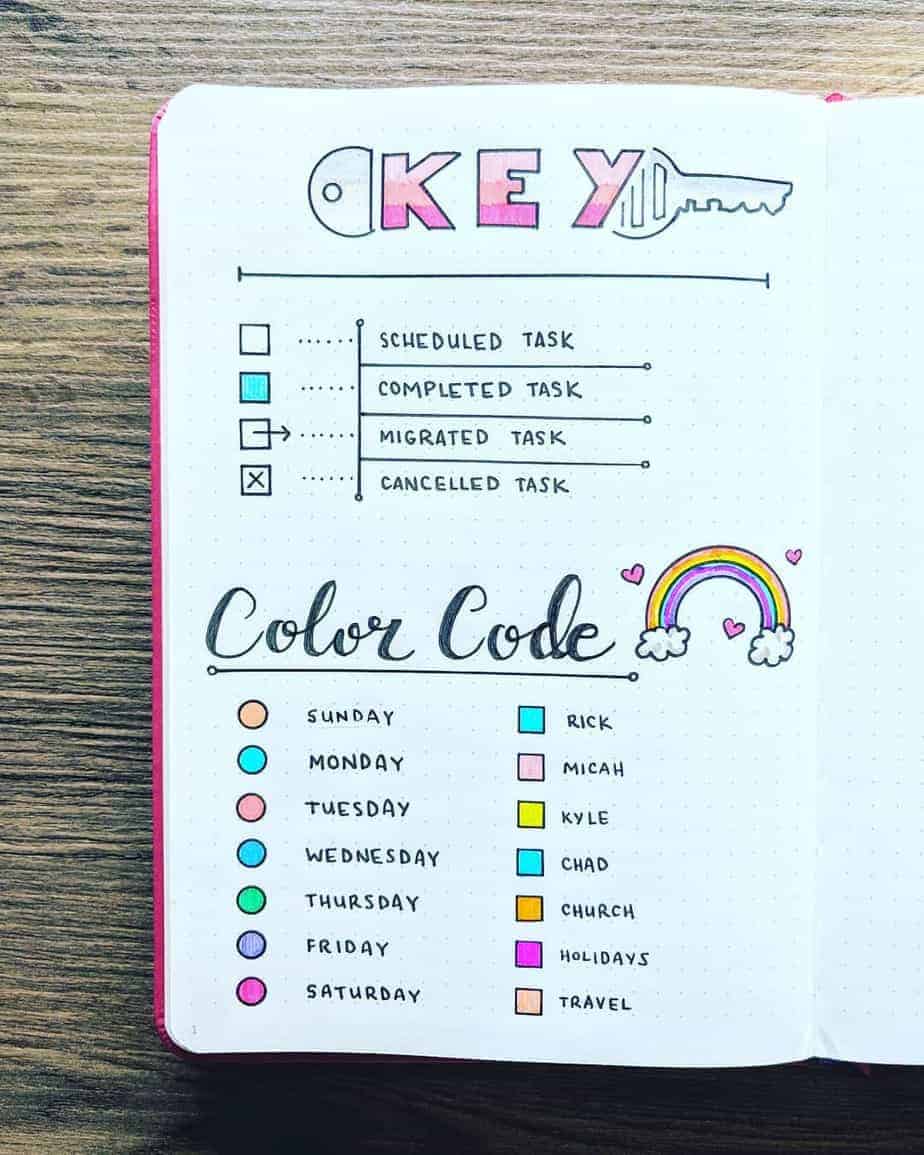 Bullet Journal Keys: How to use them + a list of key and sifnifier symbols