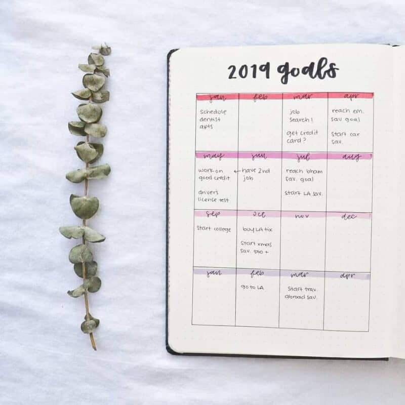 How To Set Goals In Your Bullet Journal | Masha Plans
