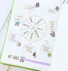 Game-changing Bullet Journal Goals Page Ideas | Masha Plans