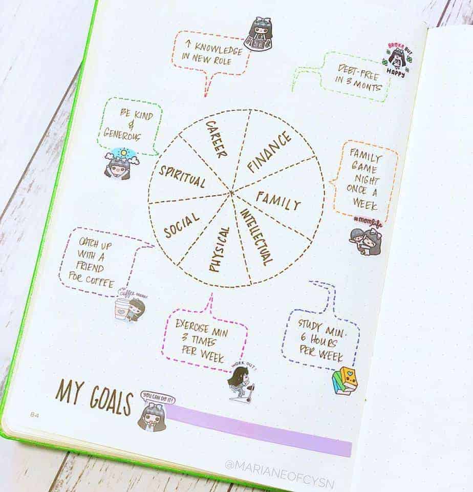 Goals Bullet Journal Spread by @marianeofcysn | Masha Plans
