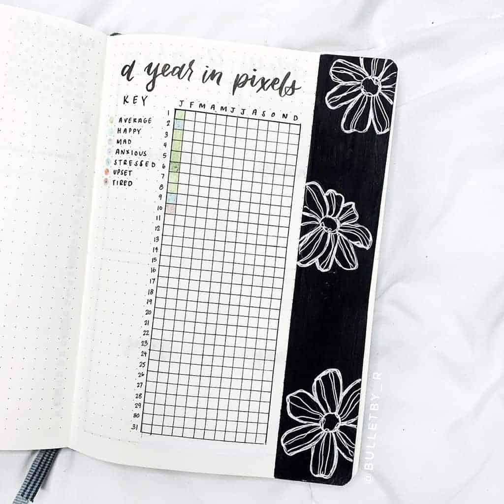 Bullet journal date marker ideas (minimalist and colourful) – All