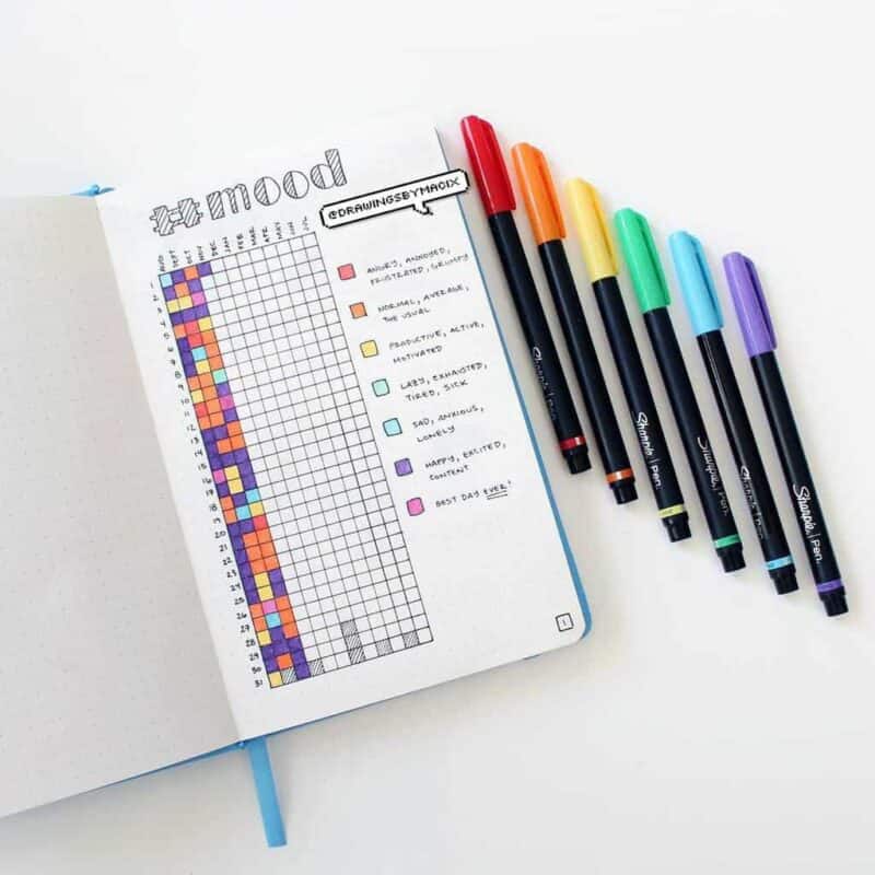 How To Bullet Journal for Mental Health: 19 Page Ideas | Masha Plans