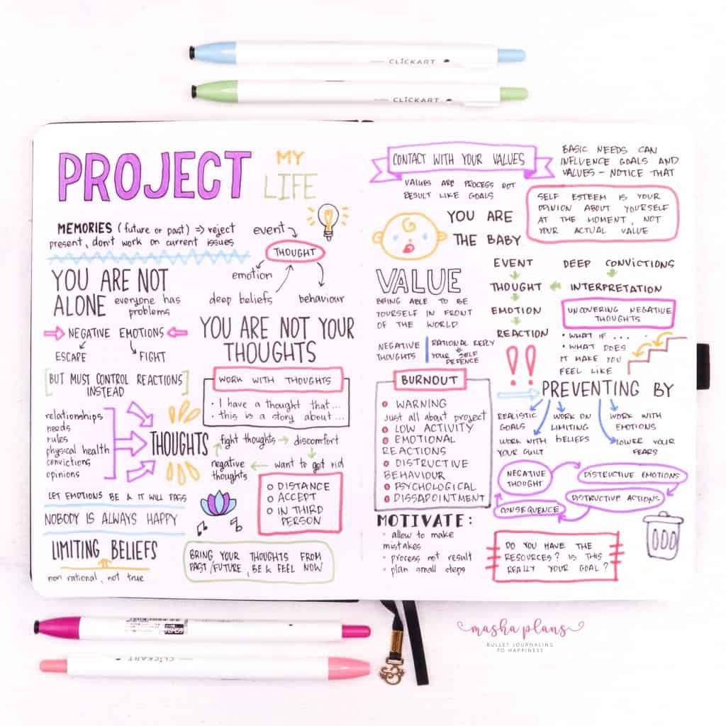 Sketchnotes: Intro To Visual Note-taking - online course notes | Masha Plans