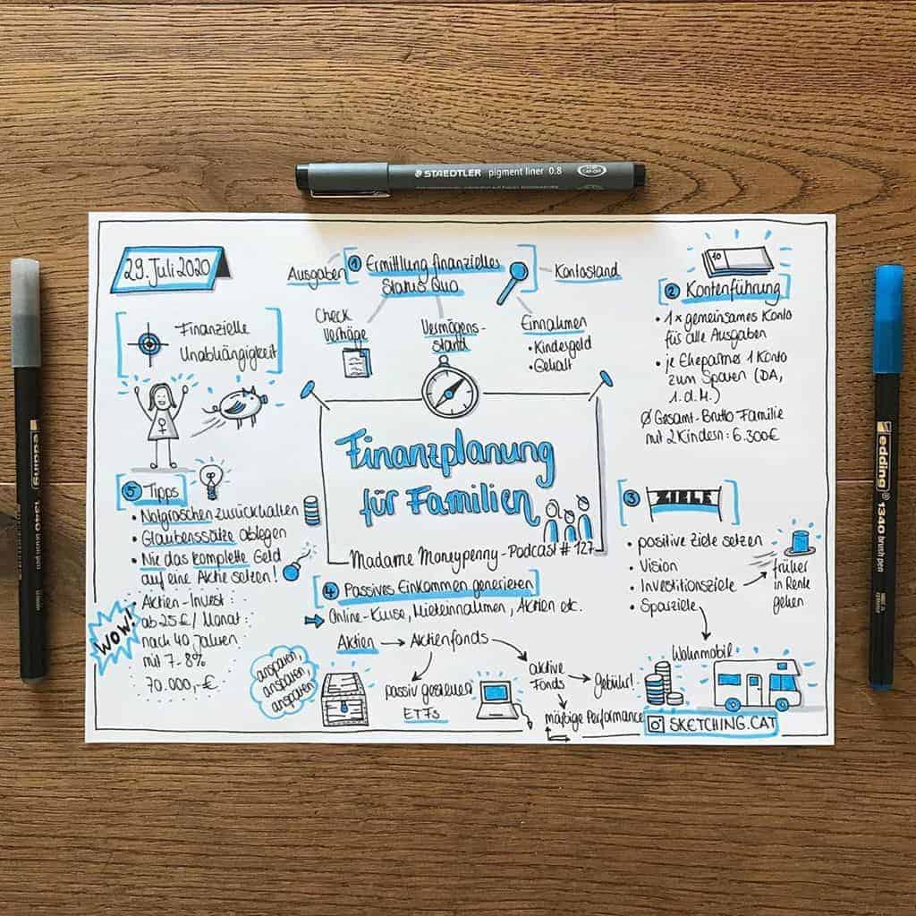 Sketchnotes by @sketching_cat | Masha Plans