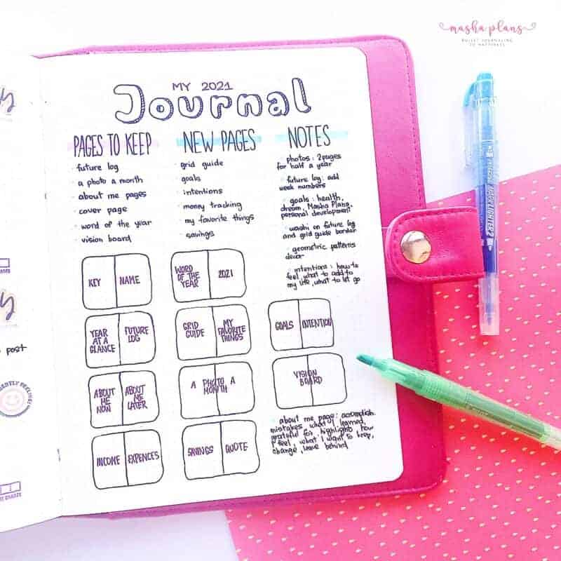 Bullet Journal Cheat Sheet Masha Plans