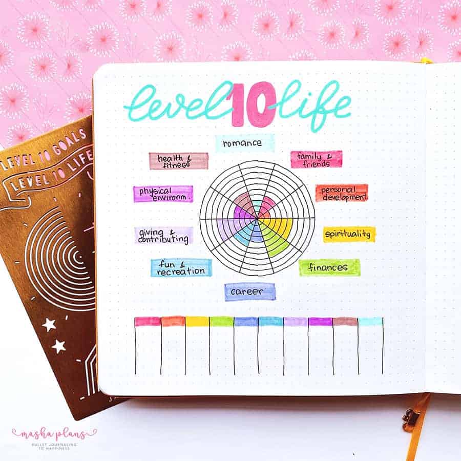 My new circle drawing tool plus setting up Level 10 life and goals spreads  in my bullet journal – Keeping it creative