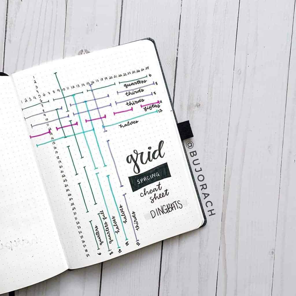 Bullet Journal Grid Spacing Guide Spread by @bujorach | Masha Plans