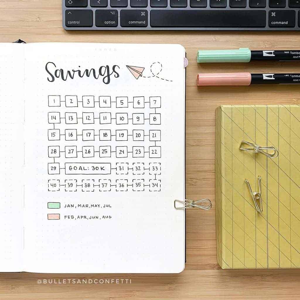 Bullet Journal Savings Tracker by @bulletsandconfetti | Masha Plans