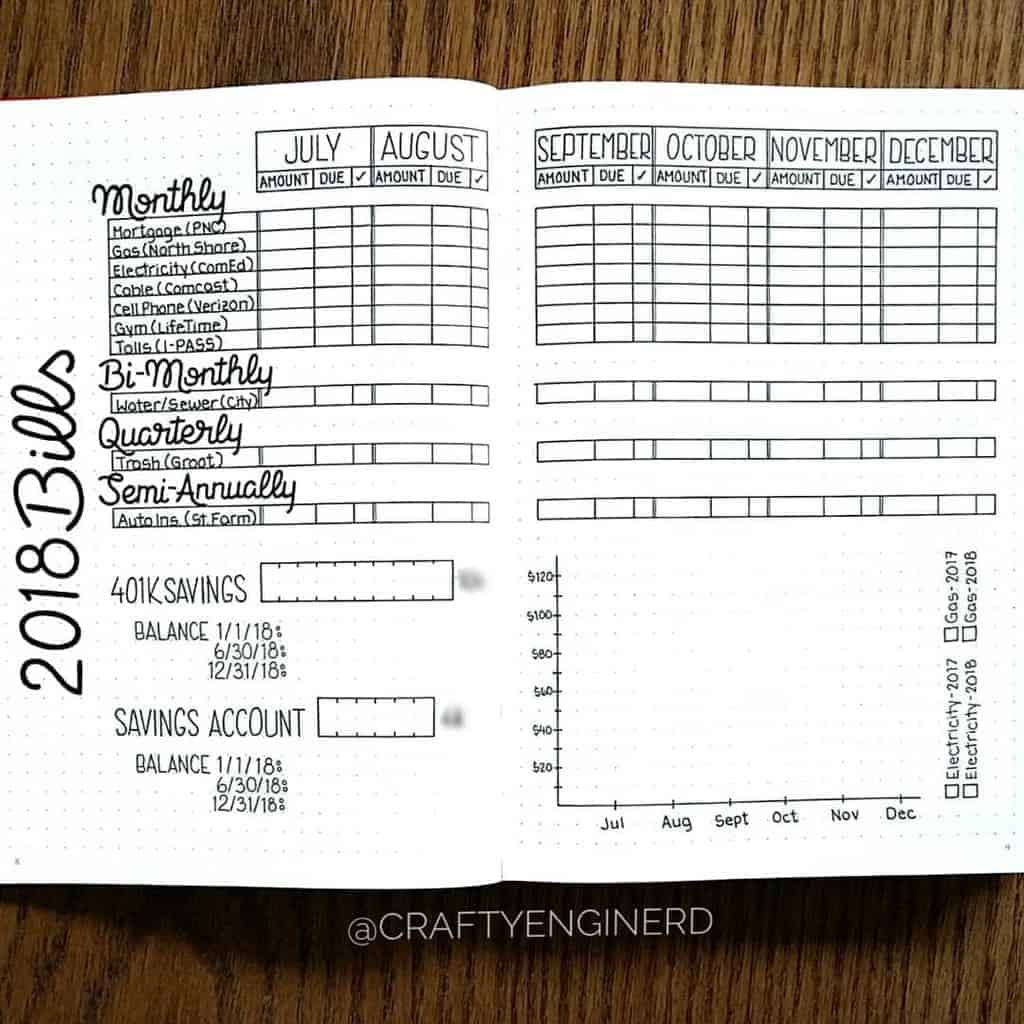 Bullet Journal Bill Tracker by @craftyenginerd | Masha Plans