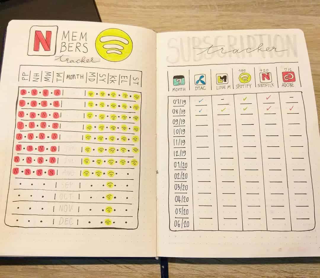 Bullet Journal Subscription Tracker by @sunblessed_bujo | Masha Plans