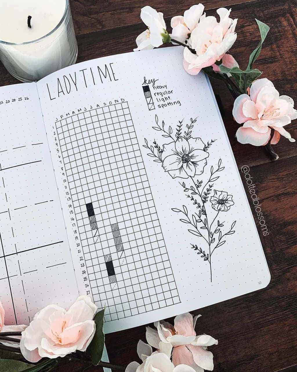 Bullet Journal Period Tracker by @dottedblossoms