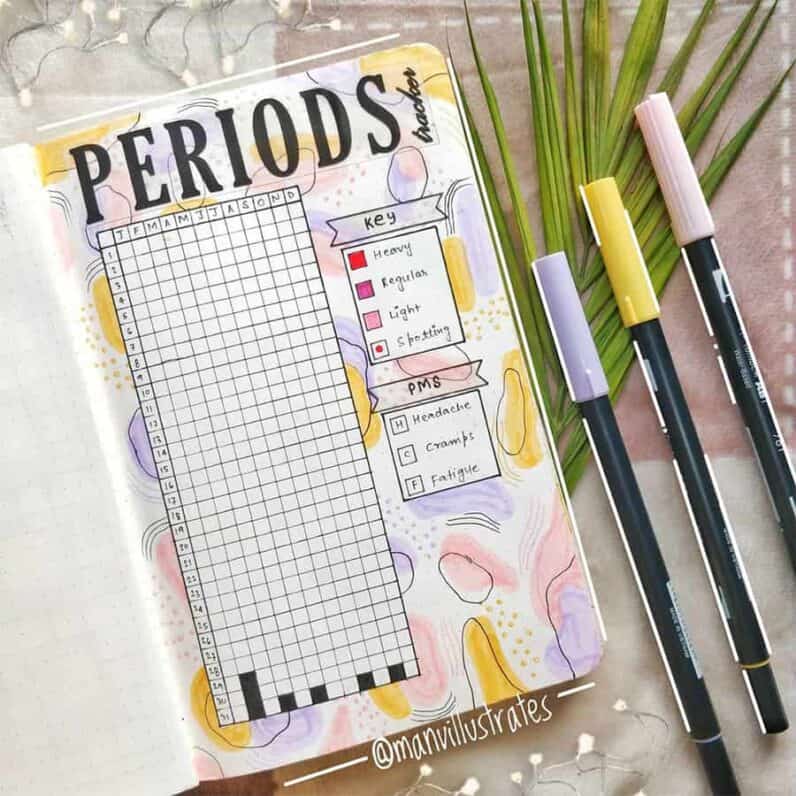Bullet Journal Yearly Tracker Ideas