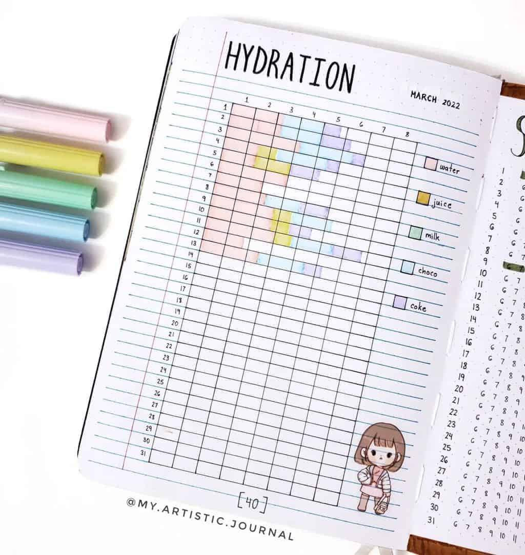 Bullet Journal Water Tracker by @ my.artistic.journal