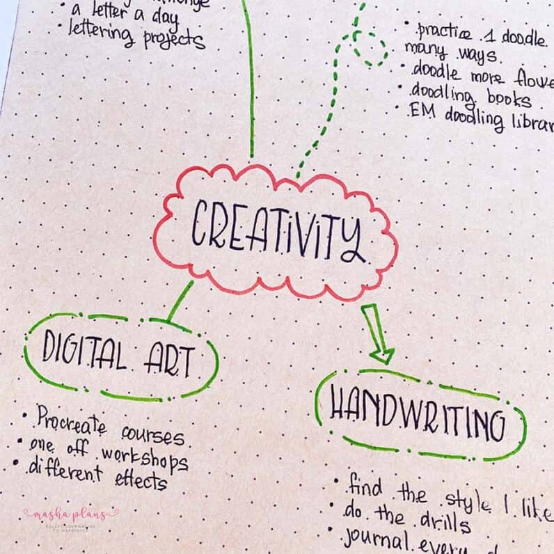 How To Create A Mind Map In Your Bullet Journal Visual Brainstorming Masha Plans 