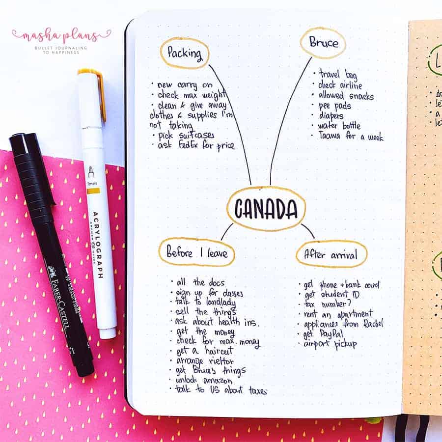 How To Create A Mind Map In Your Bullet Journal (Visual Brainstorming) |  Masha Plans