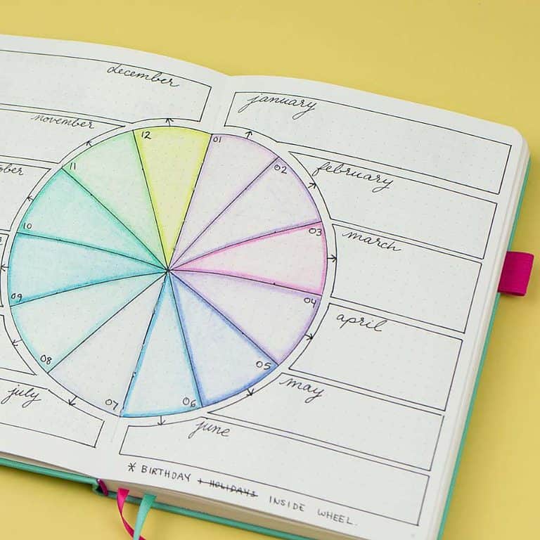 13 Birthday Tracker Bullet Journal Page Ideas