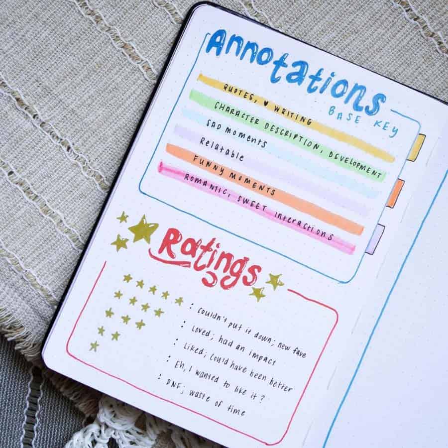 book review template bullet journal