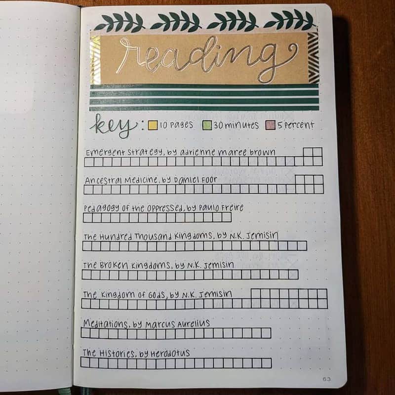 Page Tracker Bullet Journal Inspirations | Masha Plans