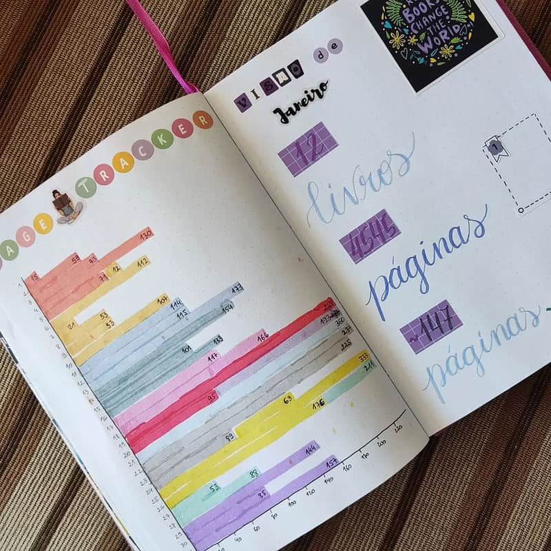 Page Tracker Bullet Journal Inspirations | Masha Plans