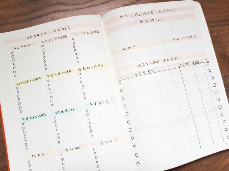 Bullet Journal Page Ideas Perfect for 2024 Bujo - AnjaHome
