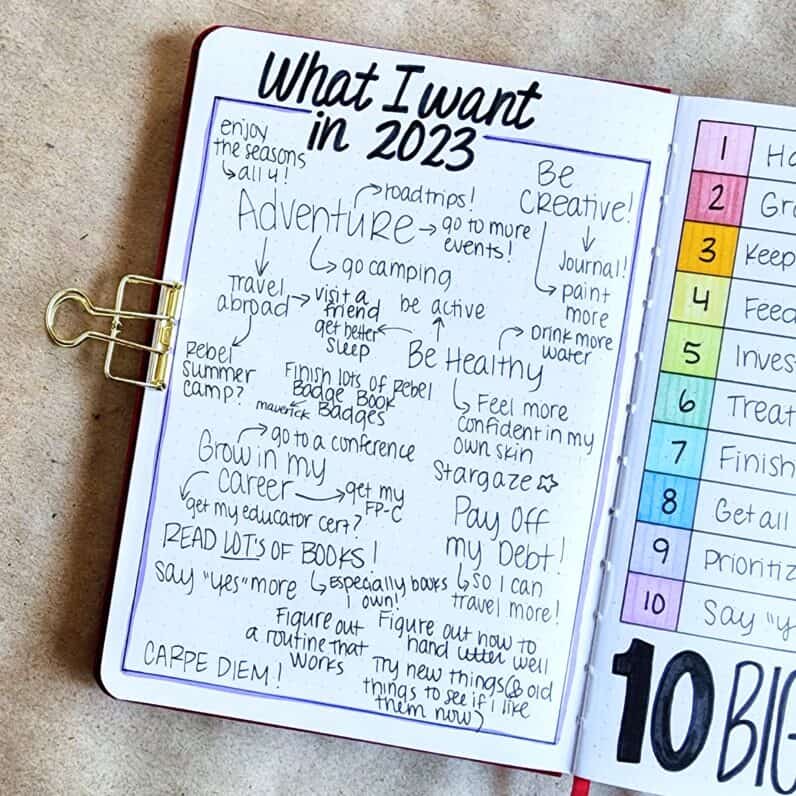 17 Bullet Journal Goals Page Ideas