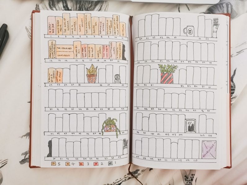 Book Tracker Bullet Journal Page Ideas